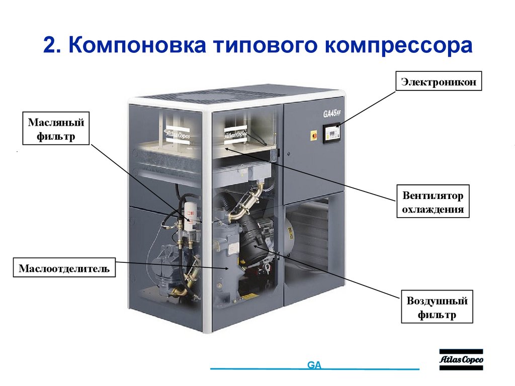 2. Компоновка типового компрессора