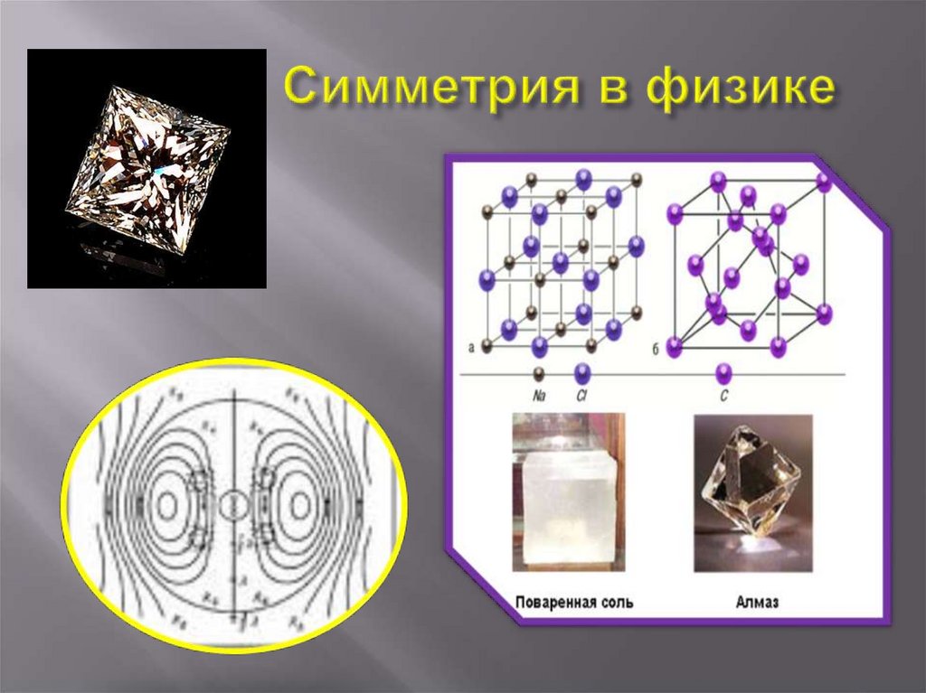 Симметрия в физике