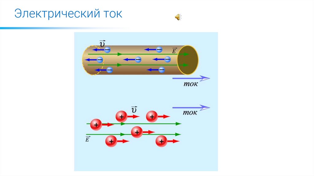 Электрический ток