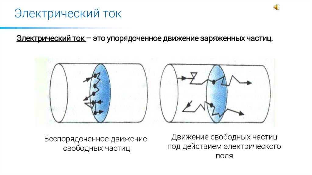 Электрический ток