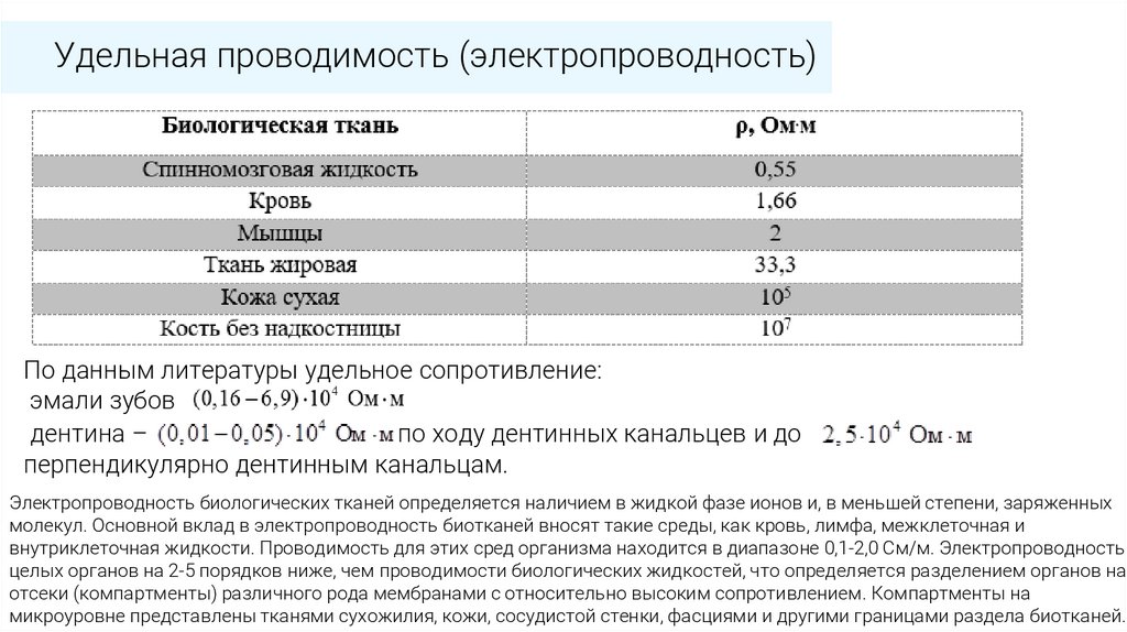 Удельная проводимость (электропроводность)