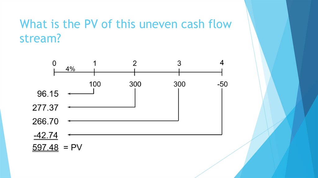 What is the PV of this uneven cash flow stream?