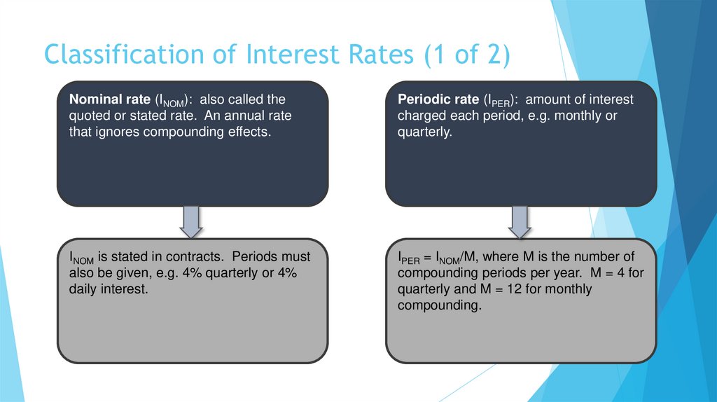 Classification of Interest Rates (1 of 2)