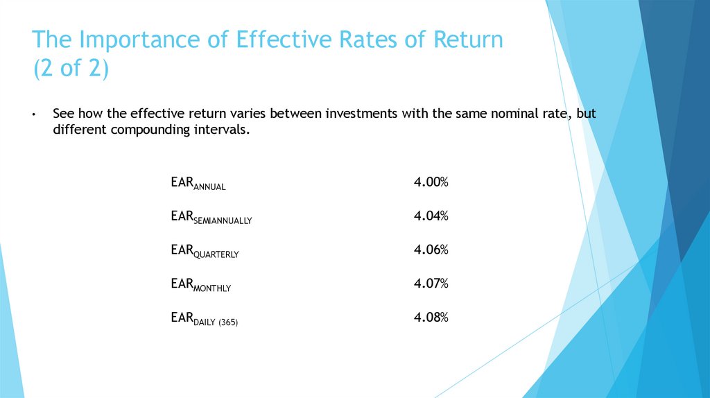 The Importance of Effective Rates of Return (2 of 2)