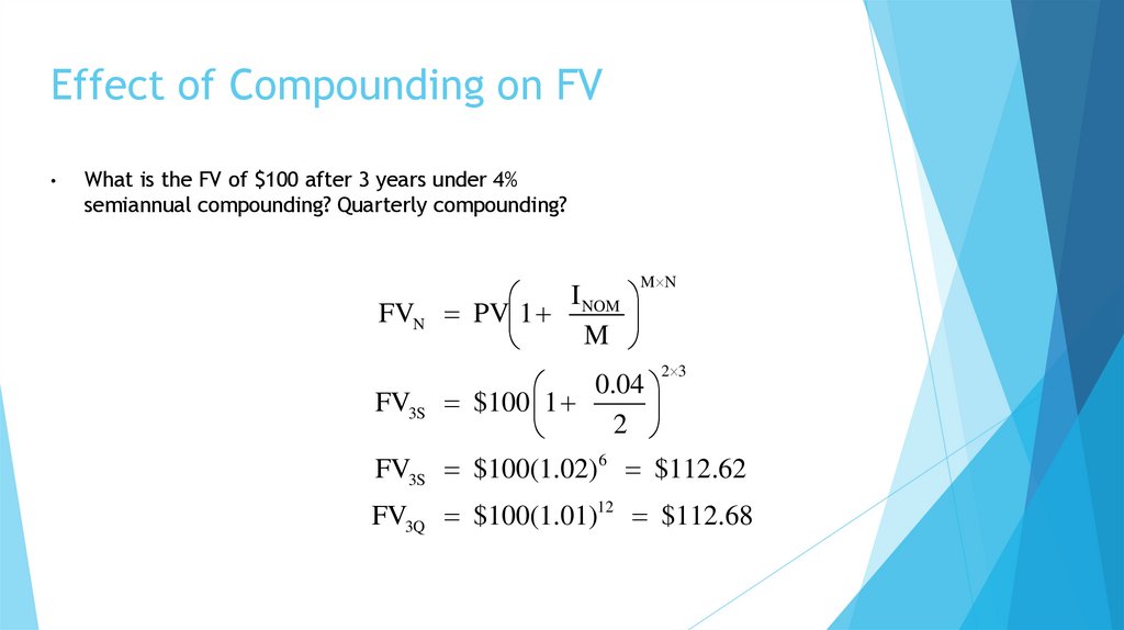 Effect of Compounding on FV