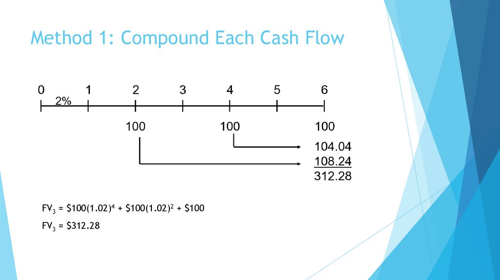 Method 1: Compound Each Cash Flow
