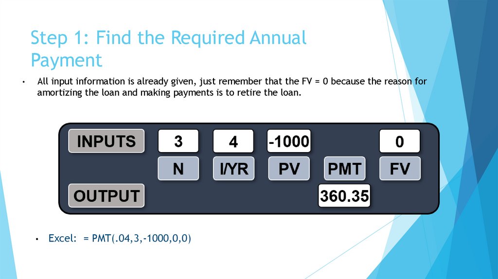 Step 1: Find the Required Annual Payment