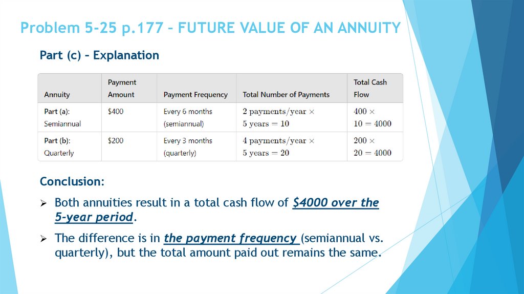 Problem 5-25 p.177 – FUTURE VALUE OF AN ANNUITY