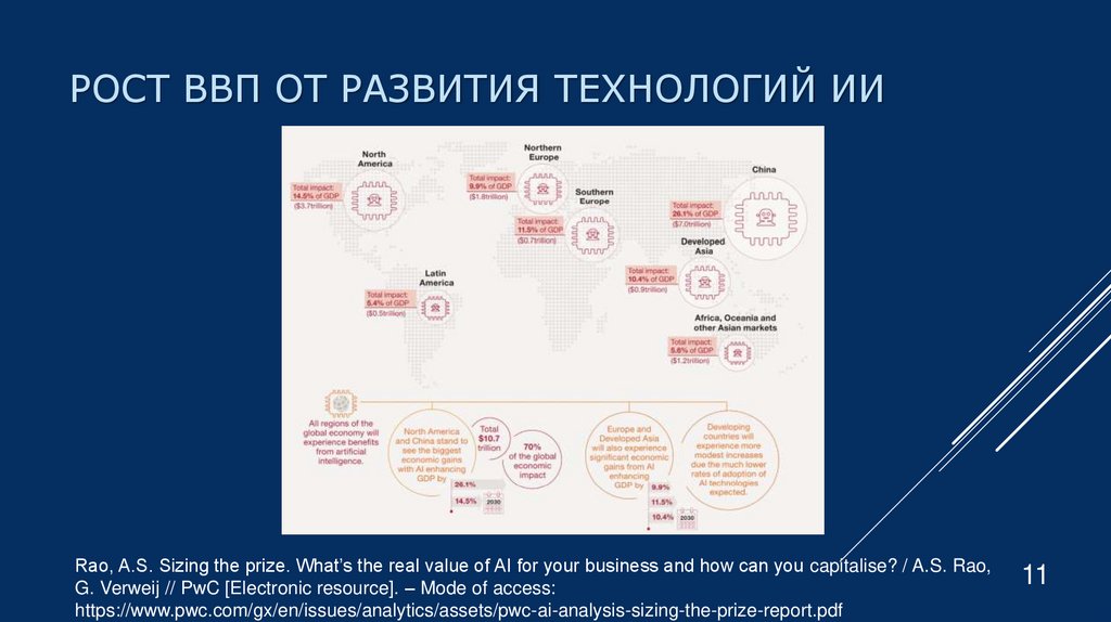 Рост ввп от развития технологий ии