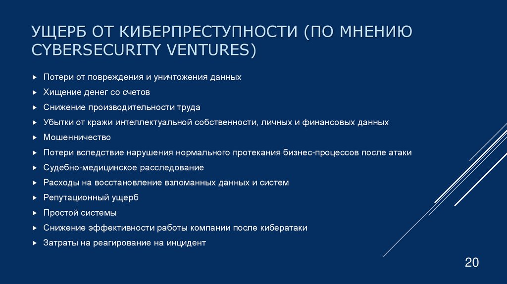 Ущерб от киберпреступности (по мнению Cybersecurity Ventures)