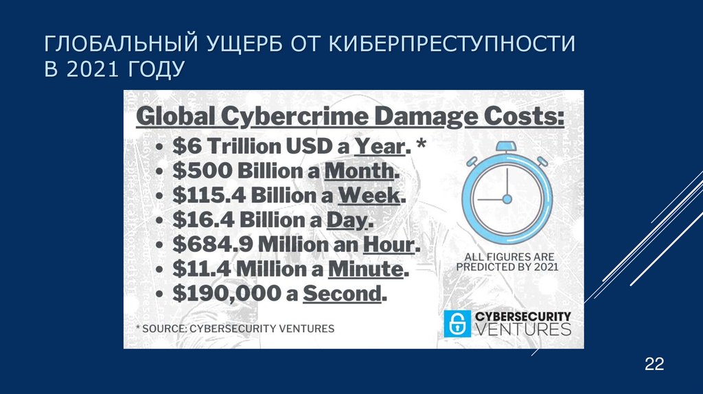 Глобальный ущерб от киберпреступности в 2021 году