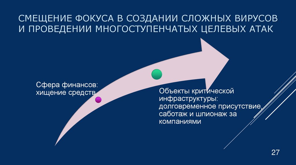 Смещение фокуса в создании сложных вирусов и проведении многоступенчатых целевых атак