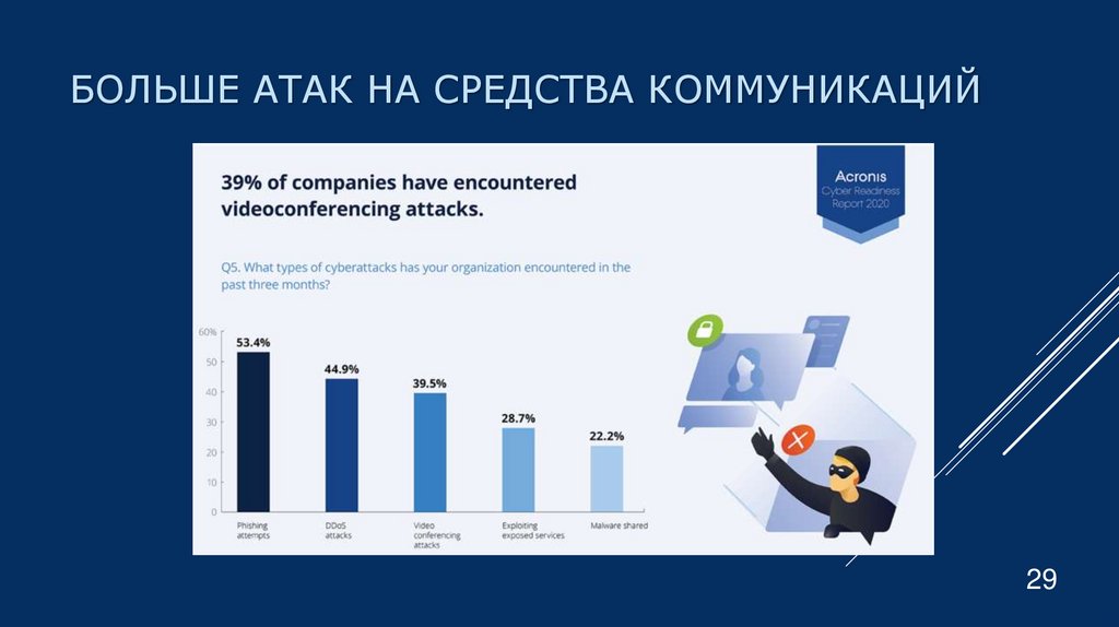 Больше атак на средства коммуникаций