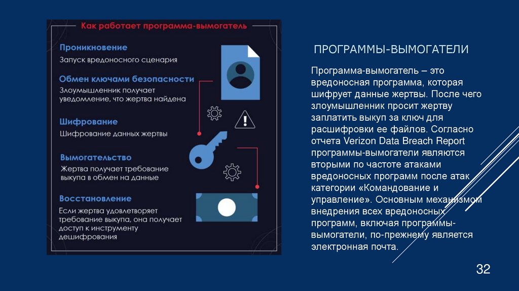 Программы-вымогатели