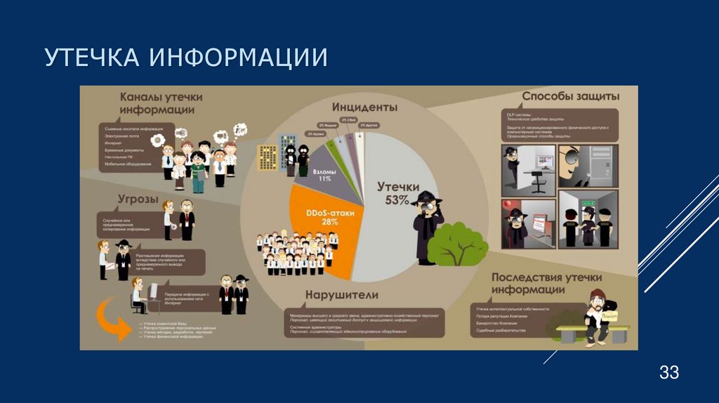 Утечка информации