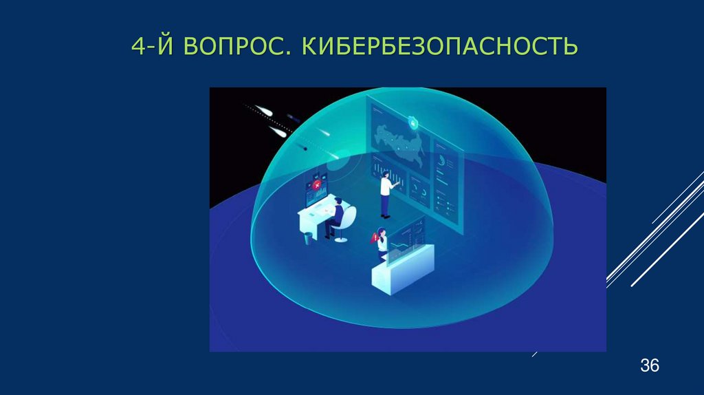 4-й Вопрос. Кибербезопасность