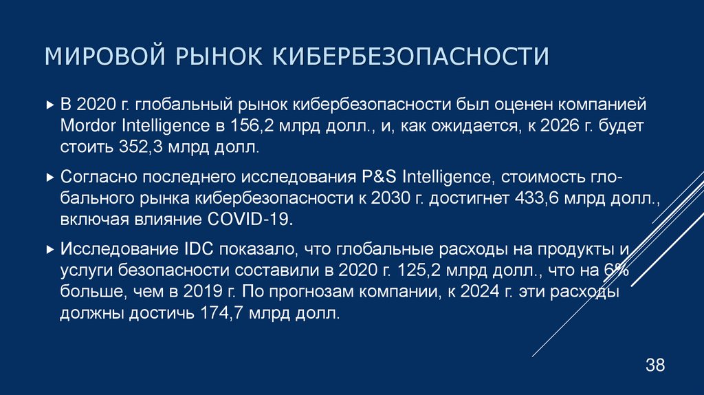 Мировой рынок кибербезопасности
