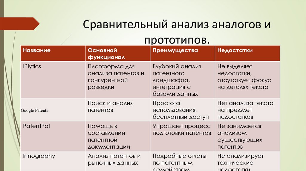 Сравнительный анализ аналогов и прототипов.