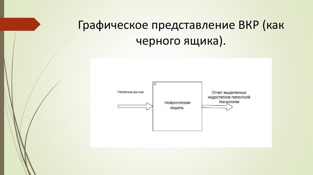 Графическое представление ВКР (как черного ящика).