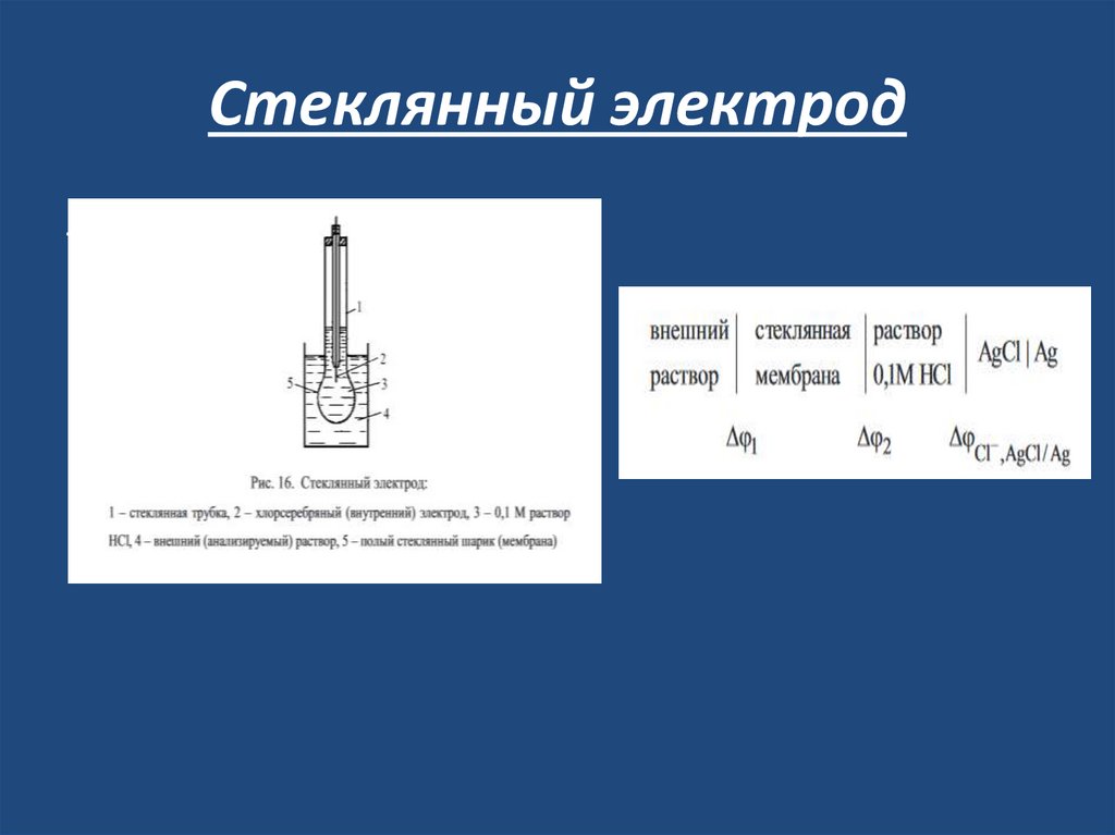 Стеклянный электрод