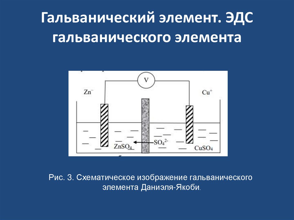Гальванический элемент. ЭДС гальванического элемента