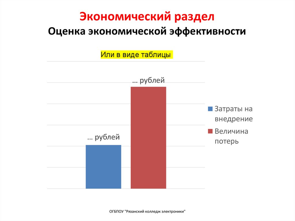 Экономический раздел Оценка экономической эффективности