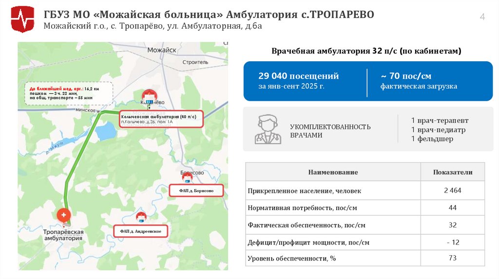 ГБУЗ МО «Можайская больница» Амбулатория с.ТРОПАРЕВО