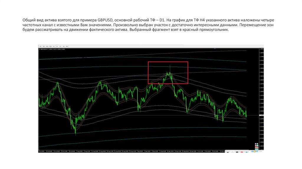 Общий вид актива взятого для примера GBPUSD, основной рабочий ТФ – D1. На график для ТФ H4 указанного актива наложены четыре