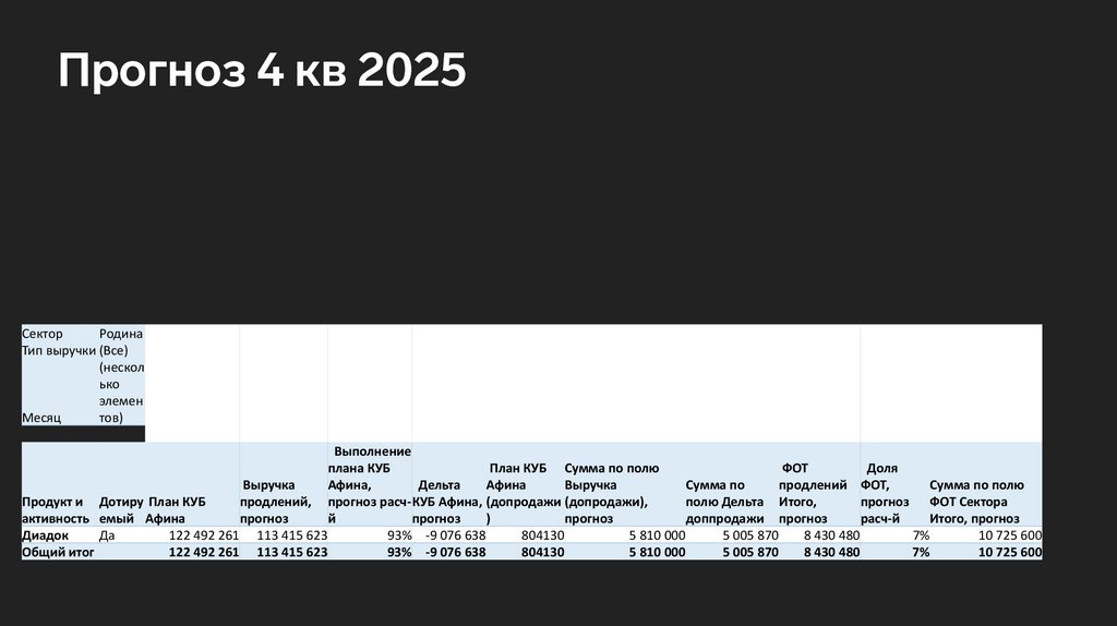 Прогноз 4 кв 2025