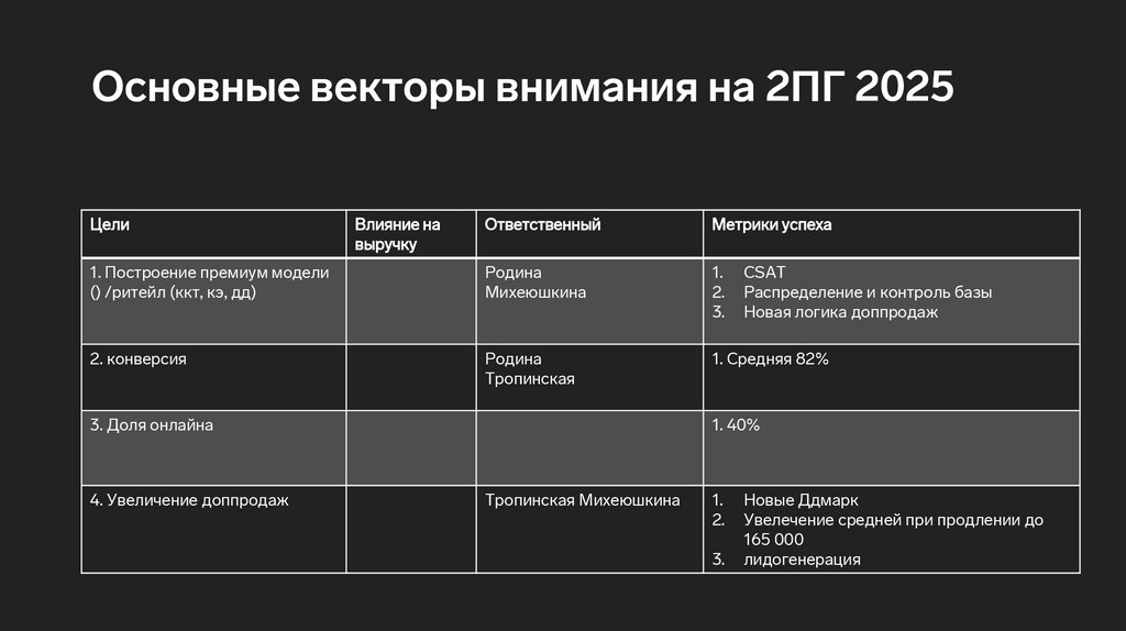 Основные векторы внимания на 2ПГ 2025