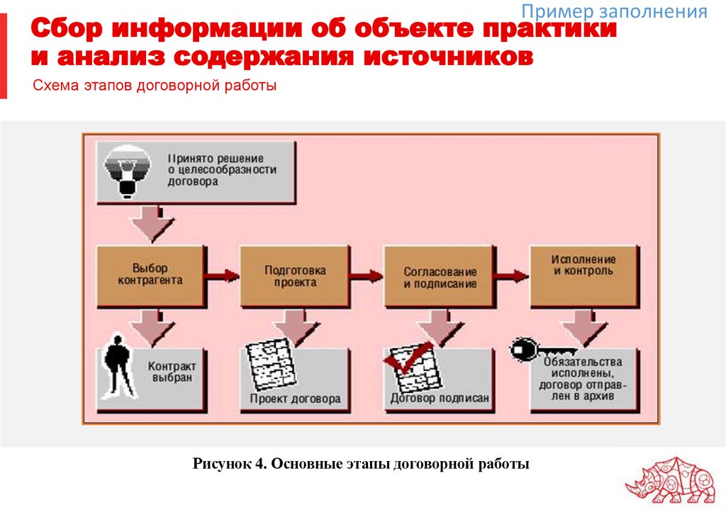 Сбор информации об объекте практики и анализ содержания источников