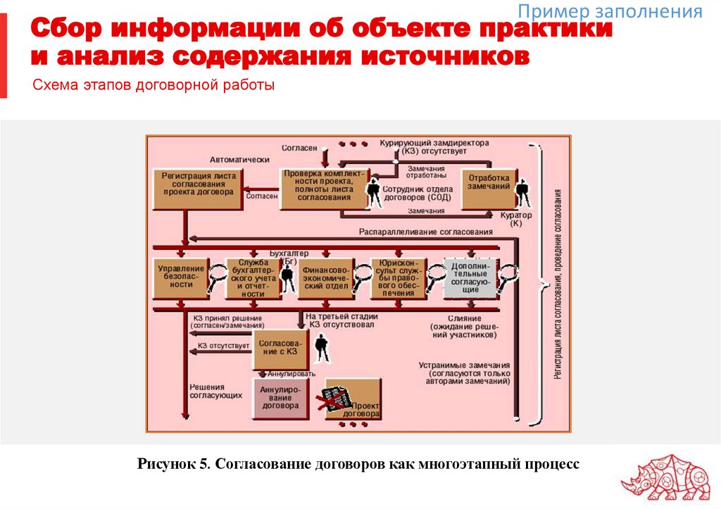 Сбор информации об объекте практики и анализ содержания источников