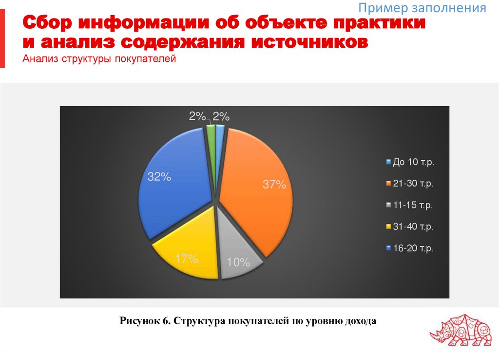 Сбор информации об объекте практики и анализ содержания источников