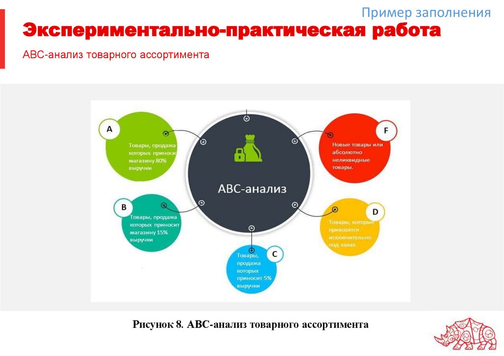 Экспериментально-практическая работа