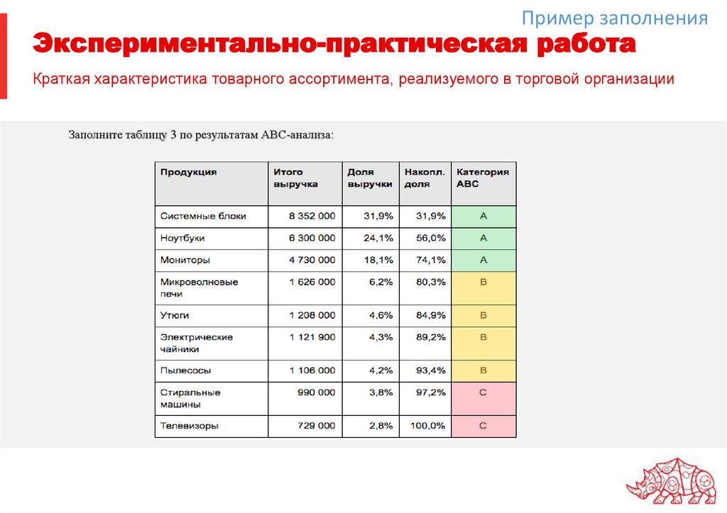 Экспериментально-практическая работа