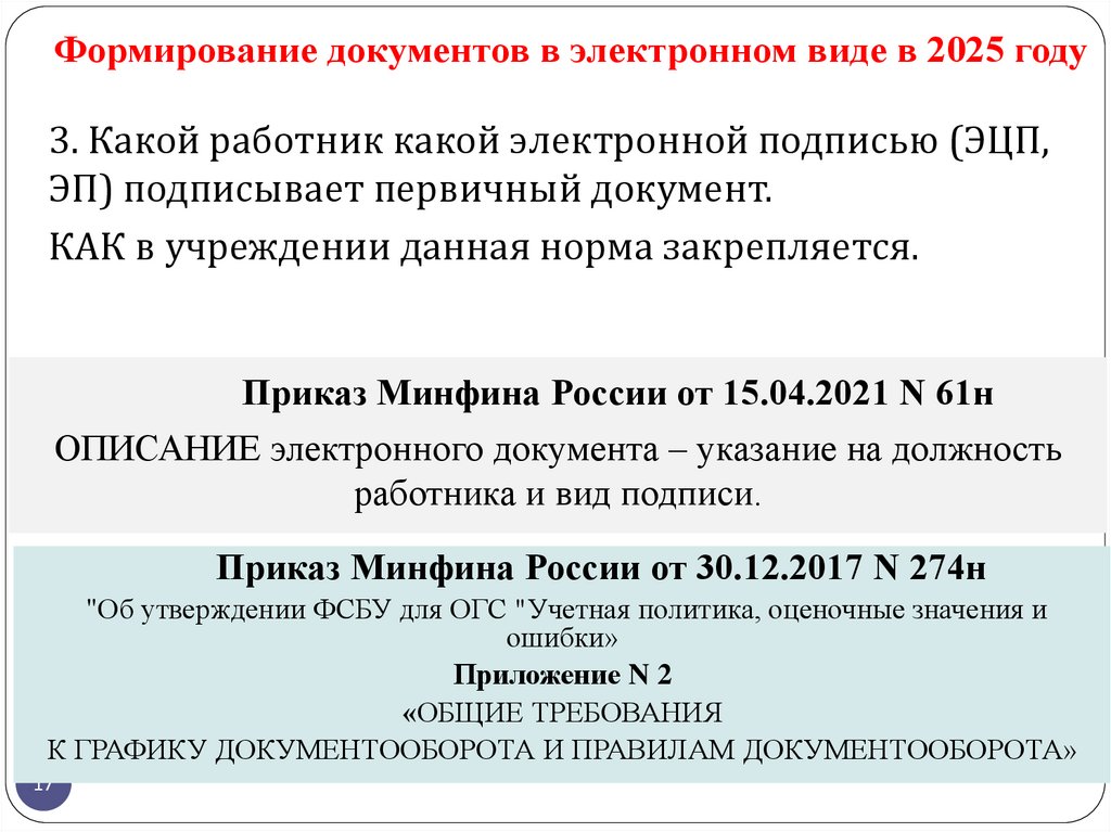 Формирование документов в электронном виде в 2025 году