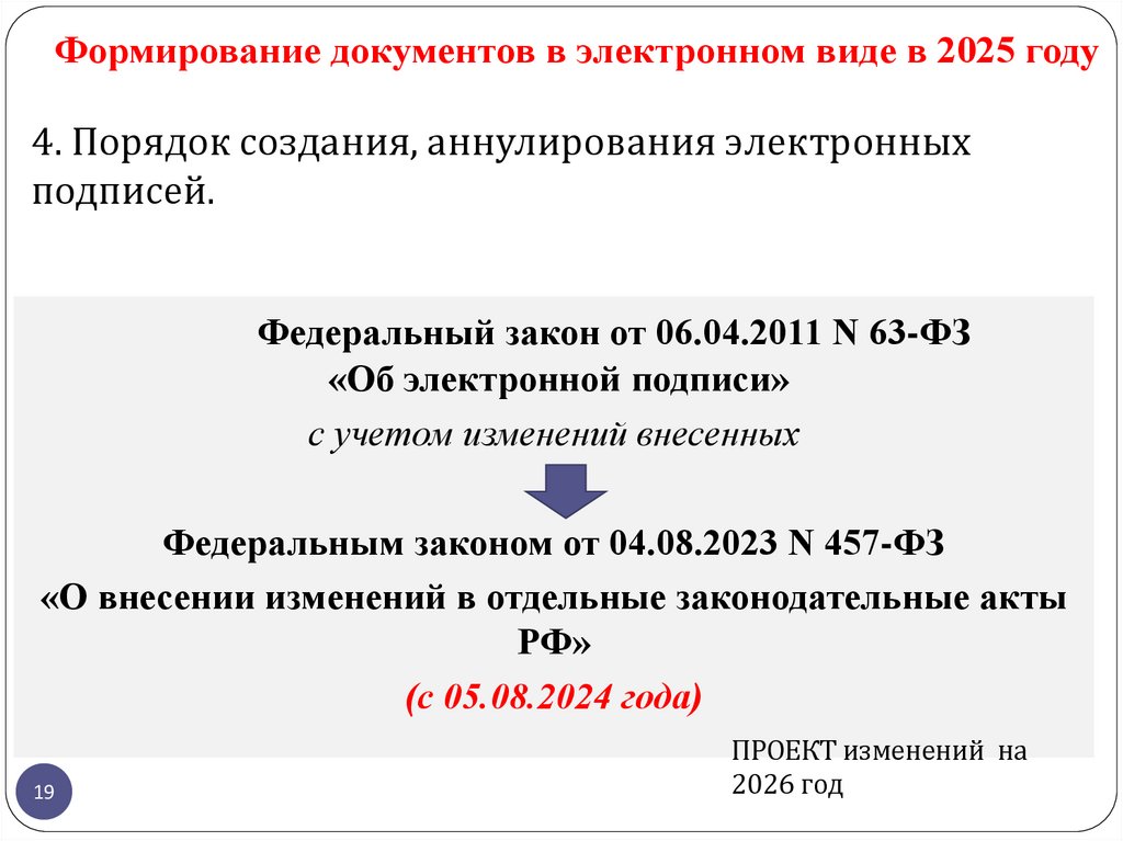 Формирование документов в электронном виде в 2025 году