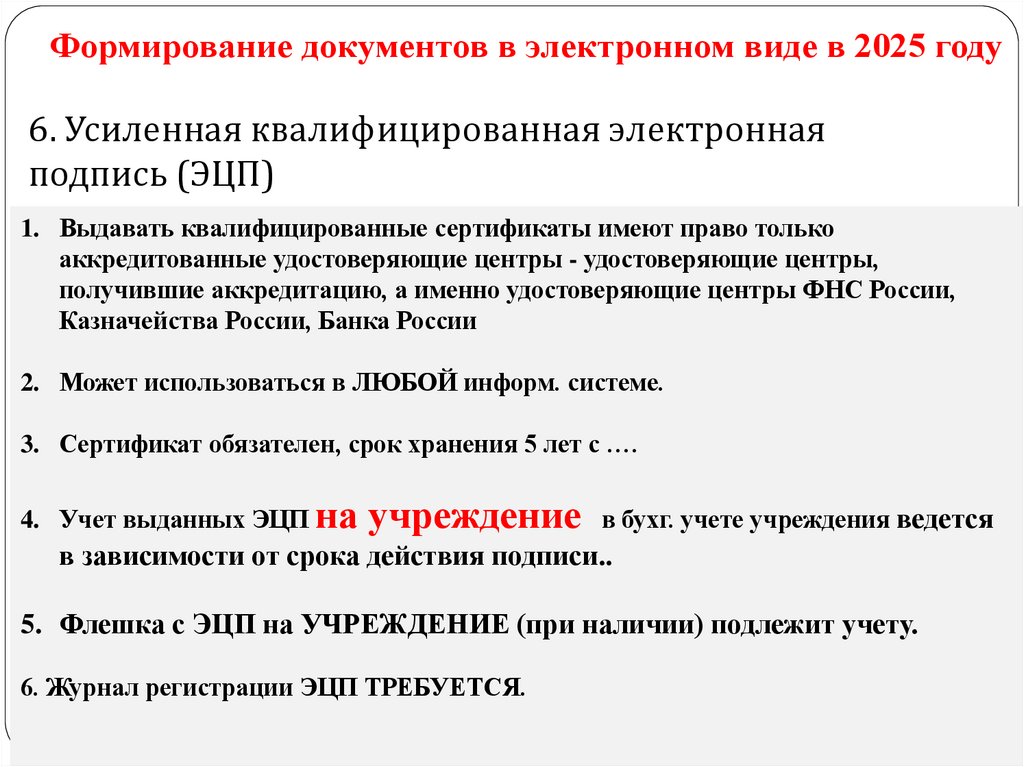 Формирование документов в электронном виде в 2025 году