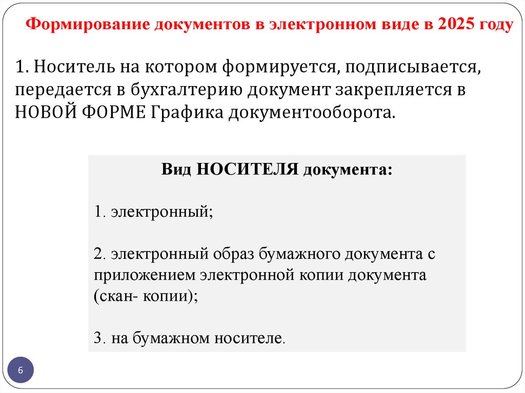 Формирование документов в электронном виде в 2025 году