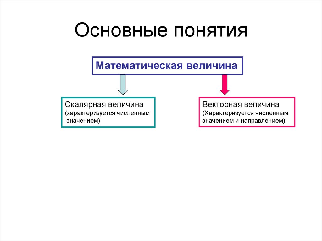 Основные понятия