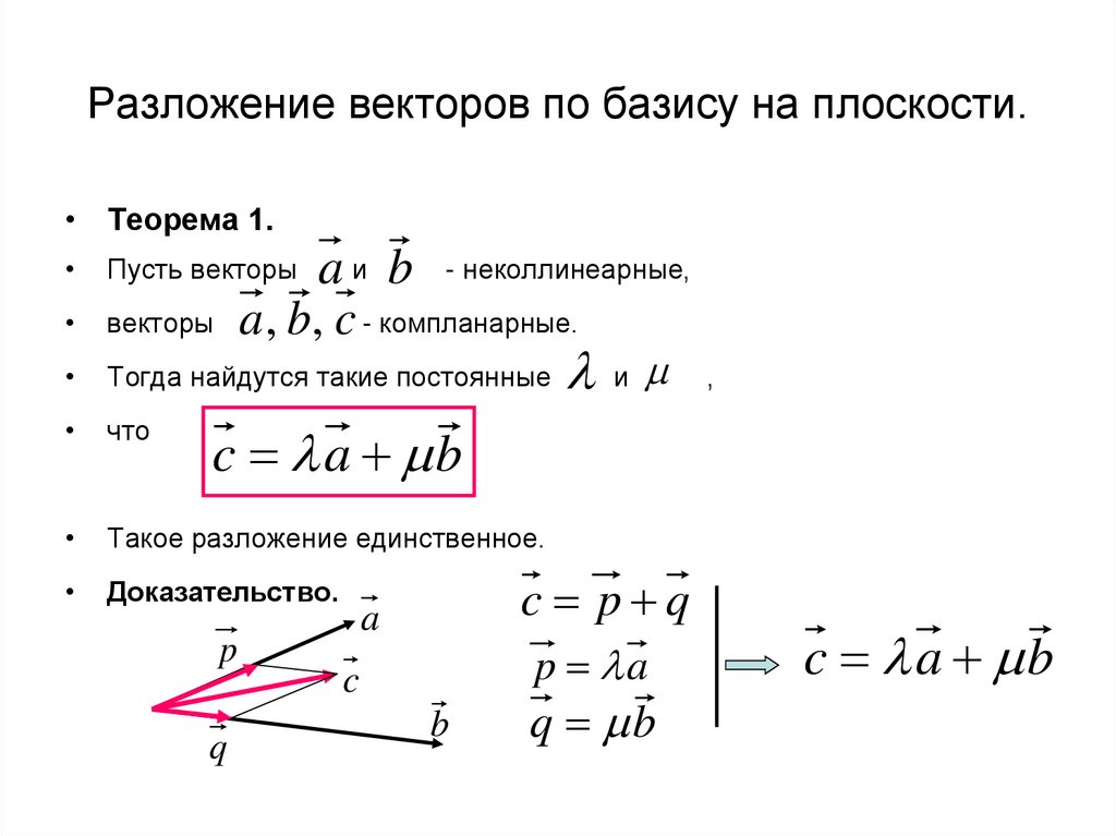Разложение векторов по базису на плоскости.