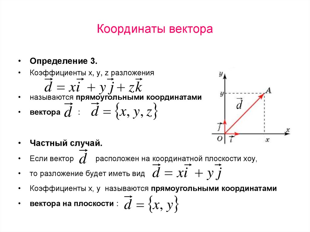 Координаты вектора