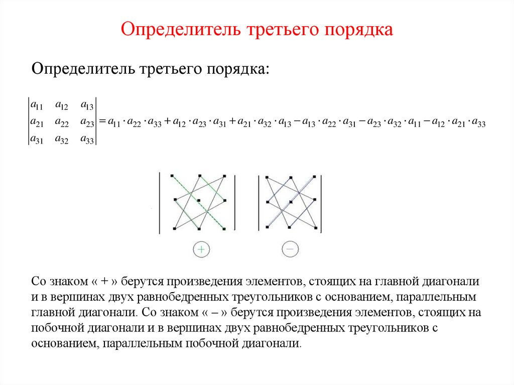 Определитель третьего порядка