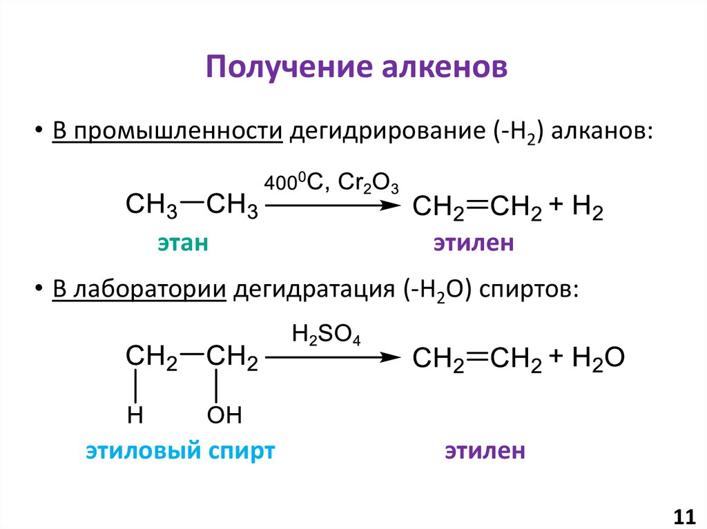 Получение алкенов