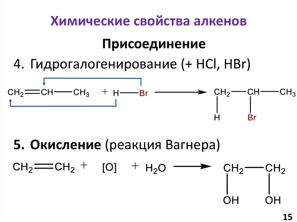 Химические свойства алкенов