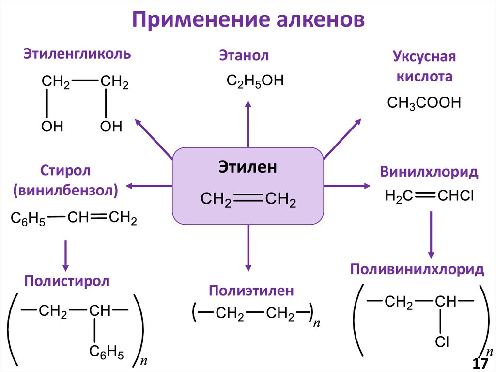 Применение алкенов
