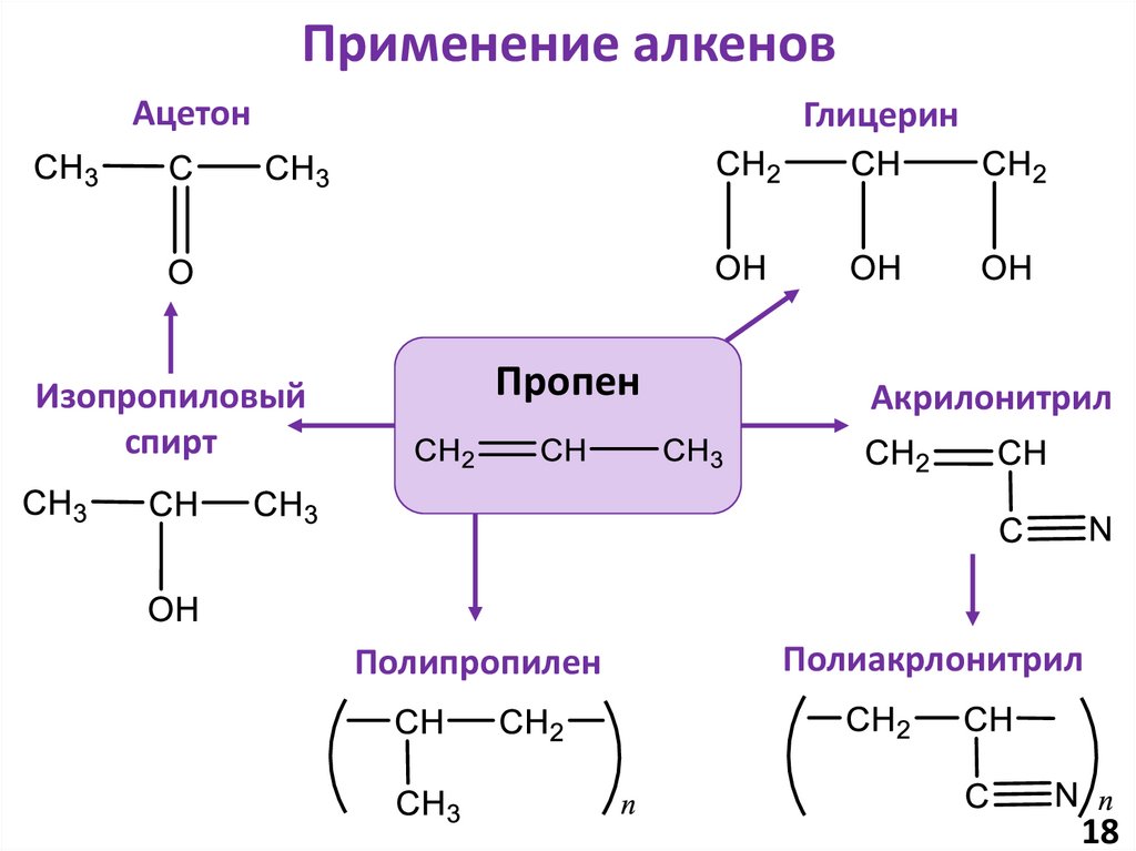 Применение алкенов