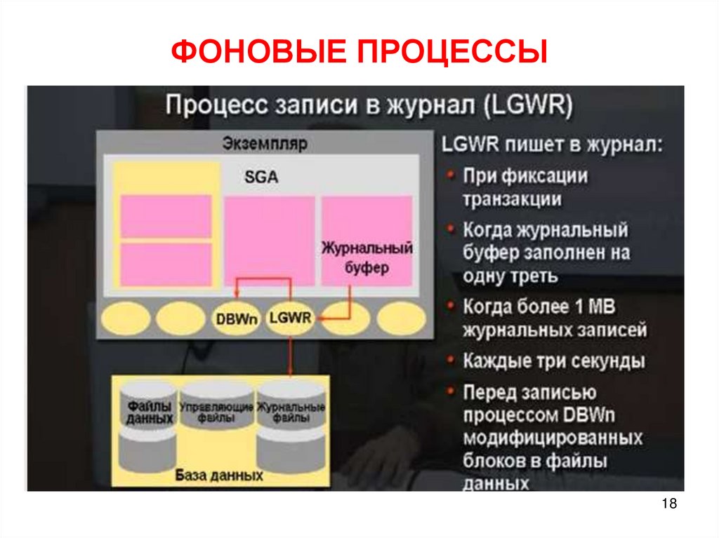 ФОНОВЫЕ ПРОЦЕССЫ