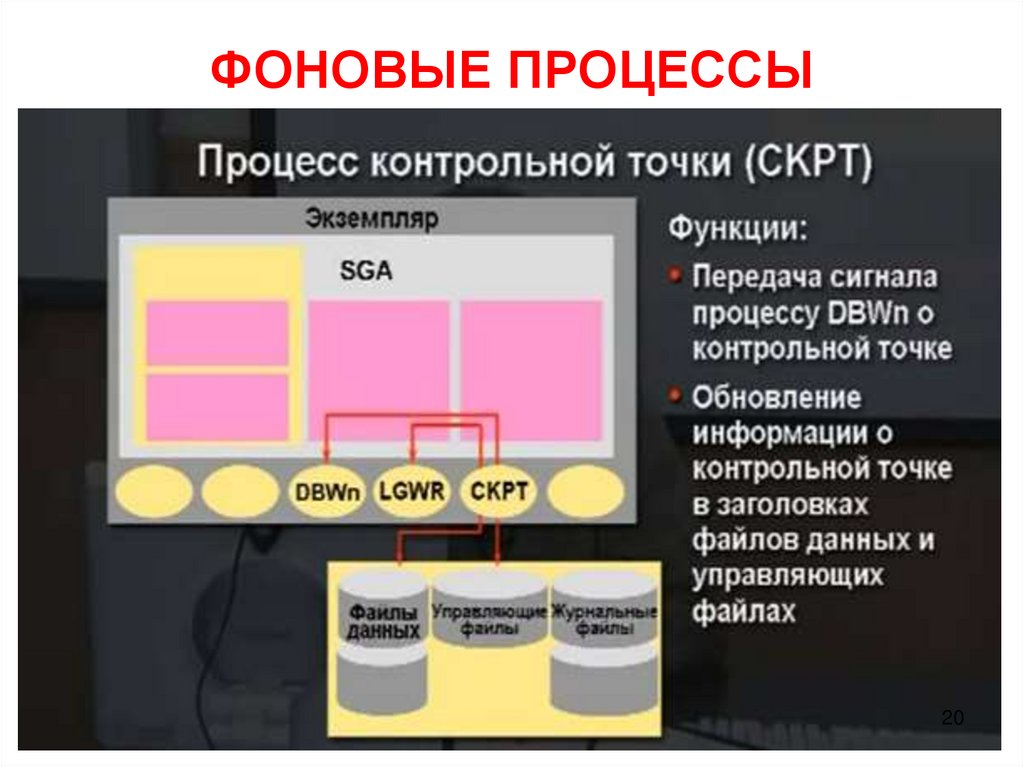 ФОНОВЫЕ ПРОЦЕССЫ
