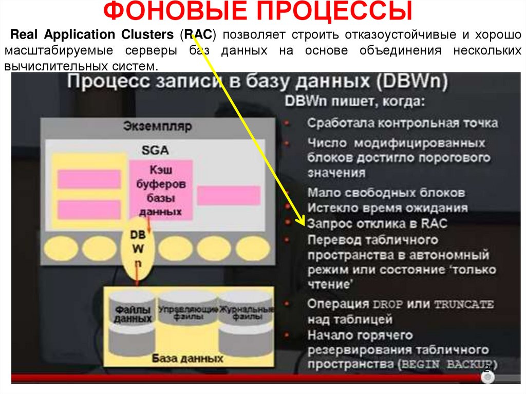  Real Application Clusters (RAC) позволяет строить отказоустойчивые и хорошо масштабируемые серверы баз данных на основе